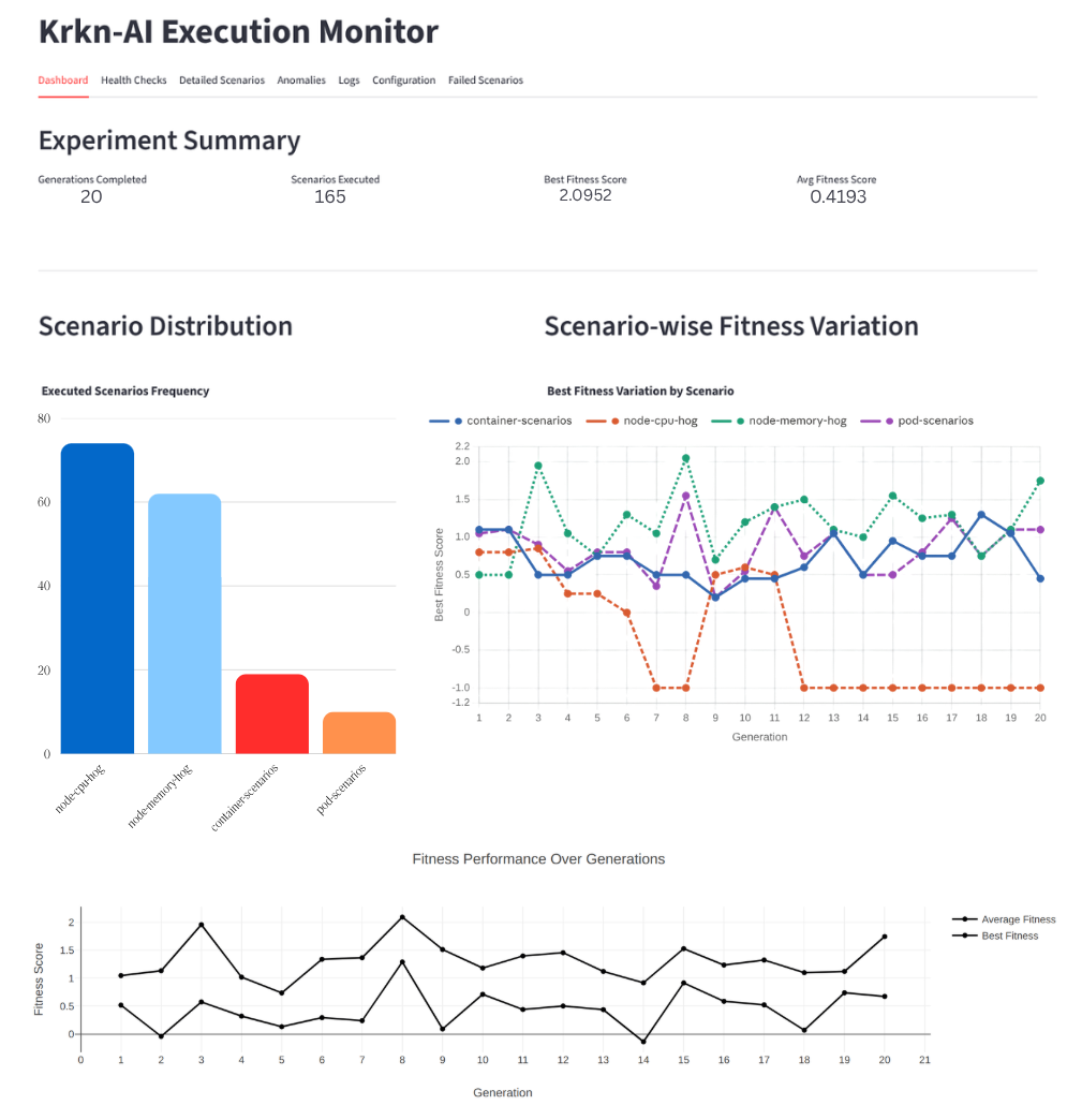 Krkn-AI Monitoring Dashboard